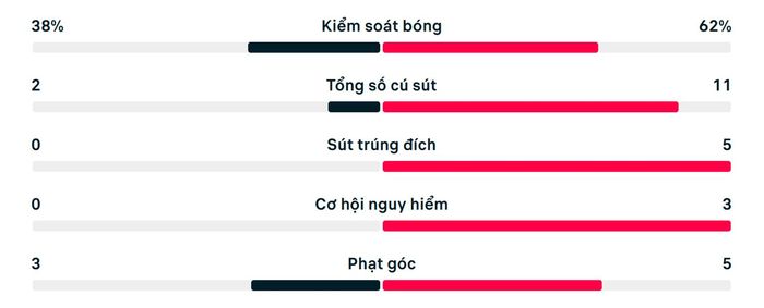 Số liệu thống kê Tunisia 0-4 Nhật Bản.