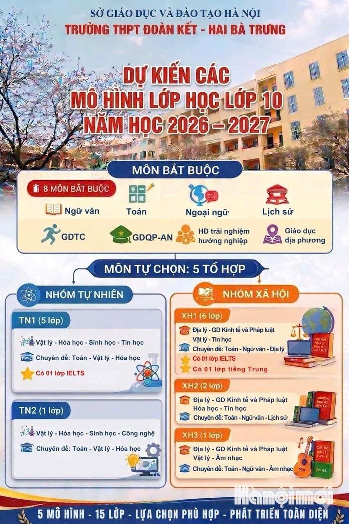 Các tổ hợp môn học của Trường THPT Đoàn Kết - Hai Bà Trưng. Ảnh: NTCC