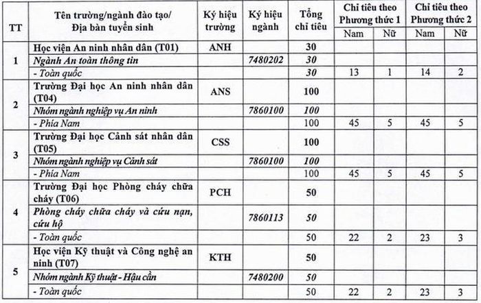 (Nguồn: Công an tỉnh An Giang)