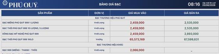 Giá bạc Phú Quý 21/6.