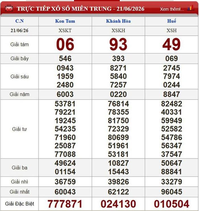 Kết quả xổ số miền Trung ngày 21/6/2026.
