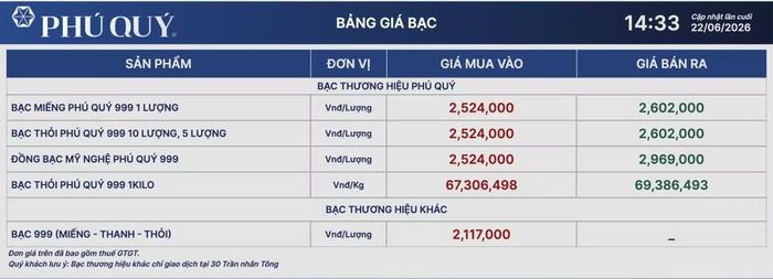 Tập đoàn Vàng bạc Đá quý Phú Quý niêm yết giá bạc chiều 22/6.