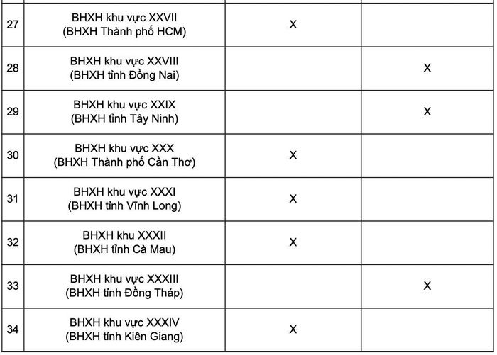Lịch chi trả lương hưu, trợ cấp BHXH tháng 7 trên cả nước. Ảnh: BHXH Việt Nam