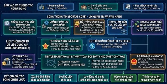 Cổng thông tin Giáo dục Nghề nghiệp Quốc gia.