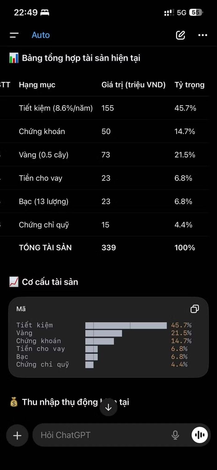 Danh mục đầu tư của chàng trai