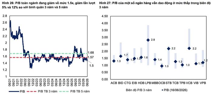 Nguồn: Chứng khoán MBS