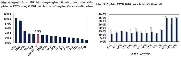 Nguồn: Chứng khoán MBS