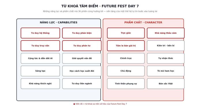Giáo dục không trao cho người trẻ một tương lai đã định sẵn mà trao cho họ chính mình, để họ tự viết nên tương lai ấy.