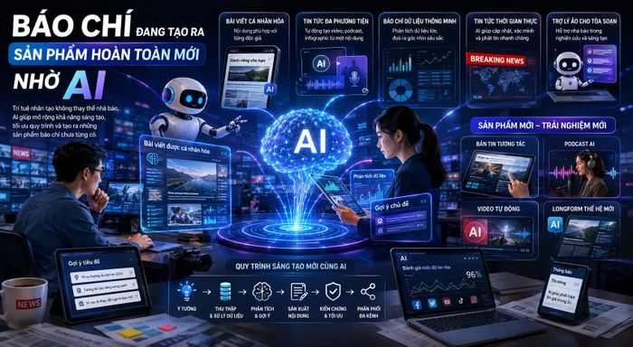 Báo chí đang tạo ra sản phẩm hoàn toàn mới nhờ AI.