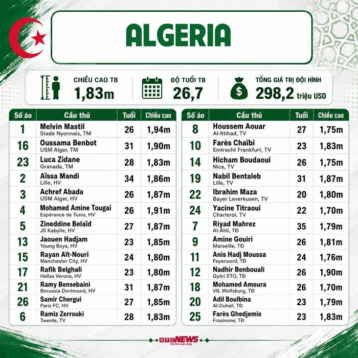 Đội hình Algeria dự World Cup 2026.