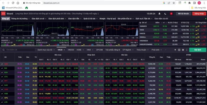 VN-Index tăng hơn 30 điểm. (Ảnh: chụp màn hình)