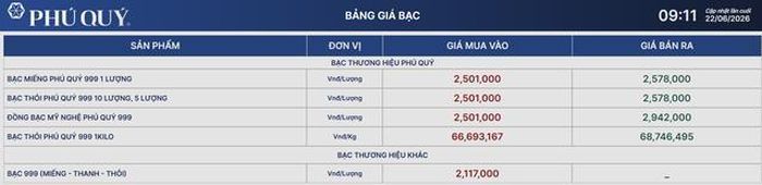 Giá bạc Phú Quý 22/6.