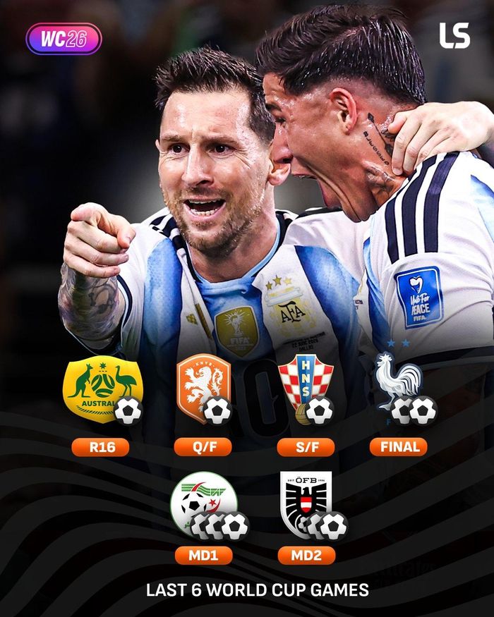  Một kỷ lục khác cũng được Messi nắm giữ là số trận liên tiếp ghi bàn tại World Cup. Cụ thể, số 10 của tuyển Argentina đã ghi bàn trong 6 trận đấu liên tiếp, với tổng cộng 10 bàn thắng. Ảnh: LiveScore. 