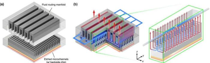  Mô hình cấu trúc Vi kênh Đa tạp (MMC). Ảnh: KAIST. 