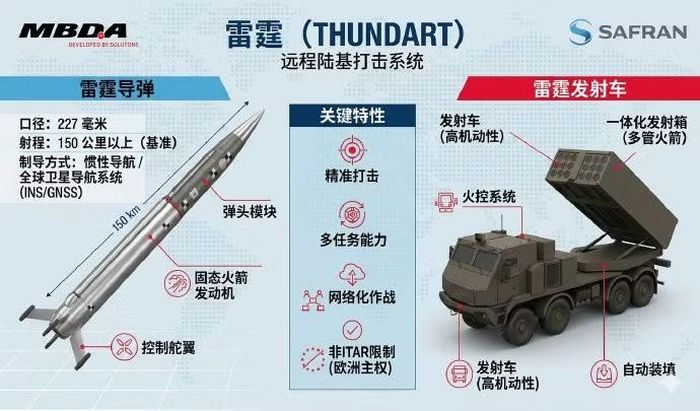 Đồng thời, các hệ thống phóng cũng xuất hiện khác biệt, không đồng nhất. Đa phần các hệ thống mới được trưng bày hoặc thử nghiệm hiện tại cho thấy chúng sử dụng hệ thống khung gầm bánh lốp.