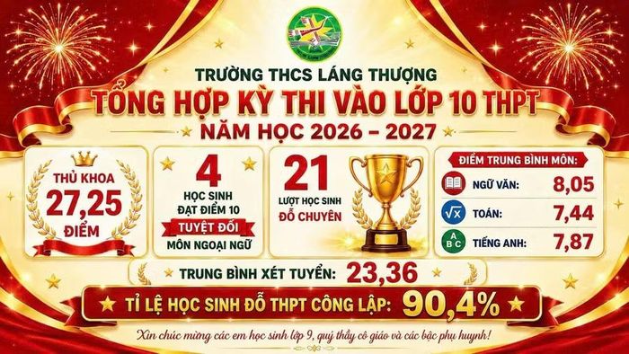 Kết quả nổi bật của học sinh Trường THCS Láng Thượng.