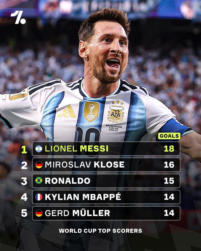 Messi vượt Klose, độc chiếm kỷ lục ghi bàn tại World Cup - Ảnh: OneFootball
