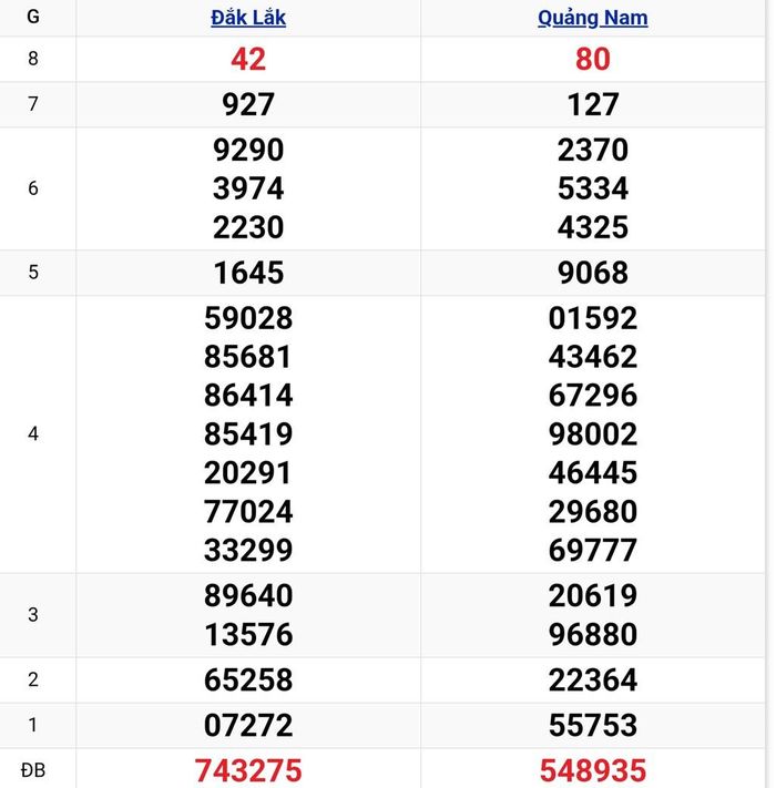 Kết quả xổ số miền Trung ngày 23/6. KQXSMT 23/6/2026. XSMT 23/6.