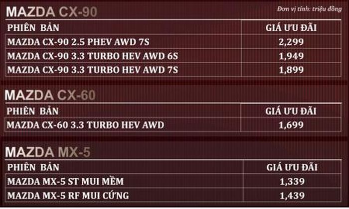 Giá bán ưu đãi cho những sản phẩm cao cấp của Mazda.