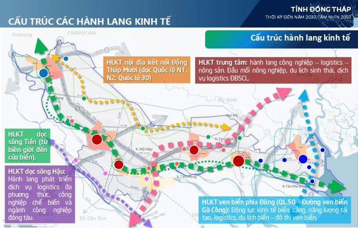 Dự án đường phát triển vùng Đồng Tháp Mười giai đoạn 1 có chiều dài 7,5km, mặt đường rộng 7m, nền đường rộng 9m. Tổng mức đầu tư của dự án hơn 822 tỷ đồng.
