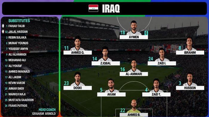 Đội hình ra sân của Iraq
