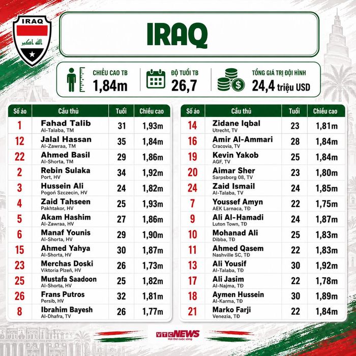 Đội hình Iraq dự World Cup 2026.