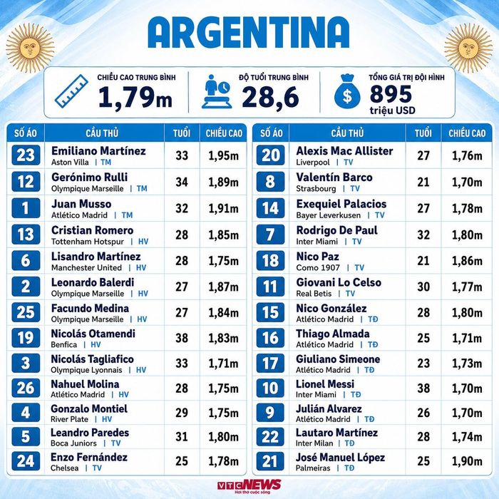Đội hình Argentina dự World Cup 2026