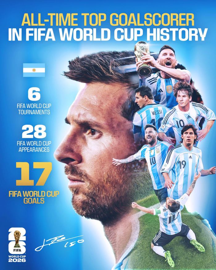 Messi trở thành chân sút tốt nhất lịch sử World Cup. Ảnh: FIFA
