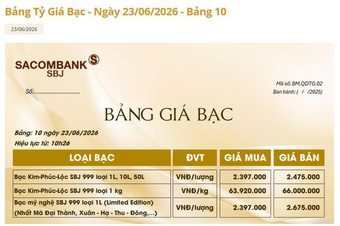Giá bạc Sacombank-SBJ hôm nay 23/6.
