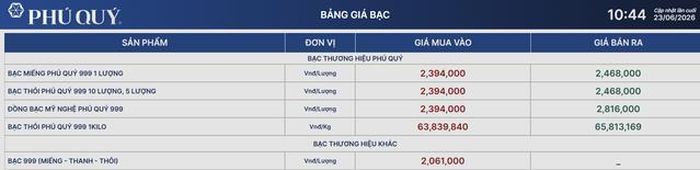 Giá bạc Phú Quý 23/6.