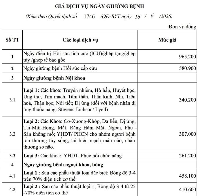 Giá dịch vụ khám chữa bệnh tại Bệnh viện K vừa được điều chỉnh.
