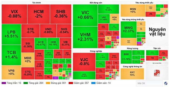 Diễn biến cổ phiếu các nhóm ngành ngày 24/6. (Nguồn: VietstockFinance)