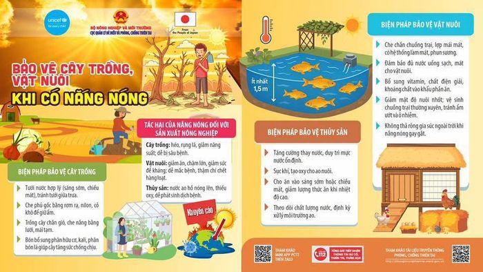  Khuyến cáo của Bộ Nông nghiệp và Môi trường. Nguồn: CỤC QLĐĐ VÀ PCTT 