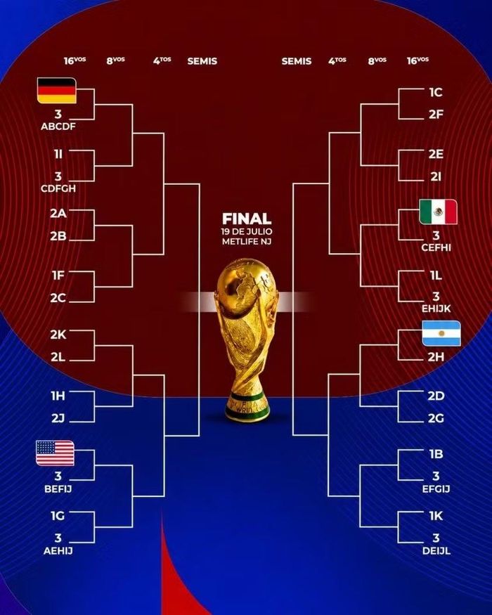 Nhánh đấu World Cup 2026.
