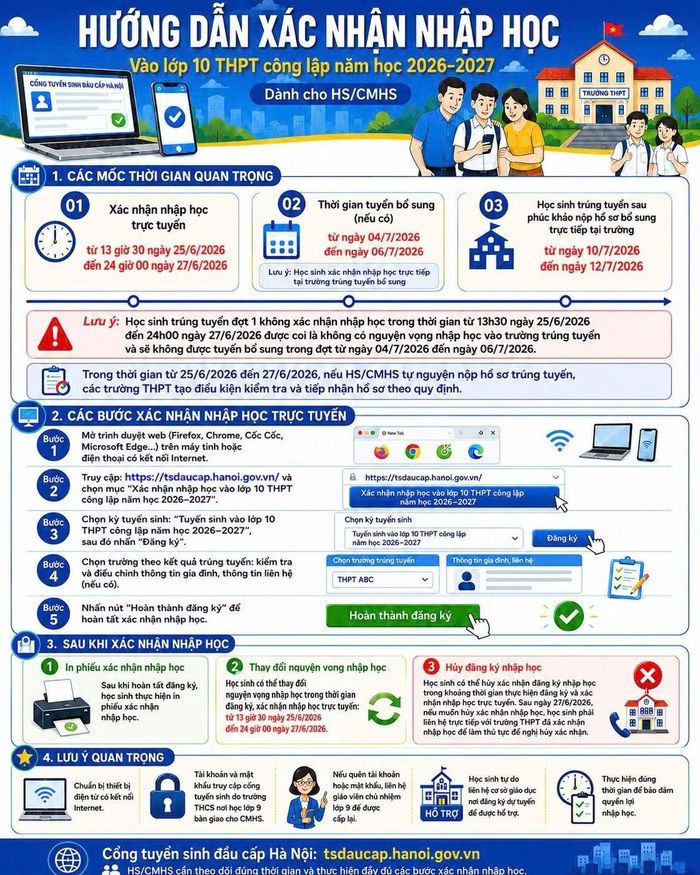 Sở GD&amp;ĐT Hà Nội hướng dẫn học sinh xác nhận nhập học lớp 10.