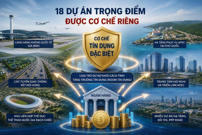NHNN mở ‘luồng tín dụng riêng’ cho 18 dự án trọng điểm sẽ tạo động lực tăng trưởng mới. Ảnh minh họa