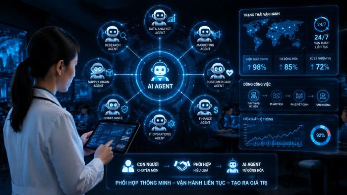 AI Agent trở thành nhân viên số mẫn cán, tự vận hành và báo cáo kết quả.