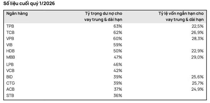 Nguồn: Vietcap
