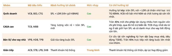 Nguồn: Mirae Asset