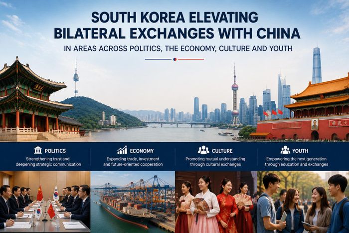 Seoul đẩy mạnh hợp tác và giao lưu với Bắc Kinh trên nhiều lĩnh vực từ chính trị, kinh tế đến văn hóa và thanh niên. Ảnh minh họa.