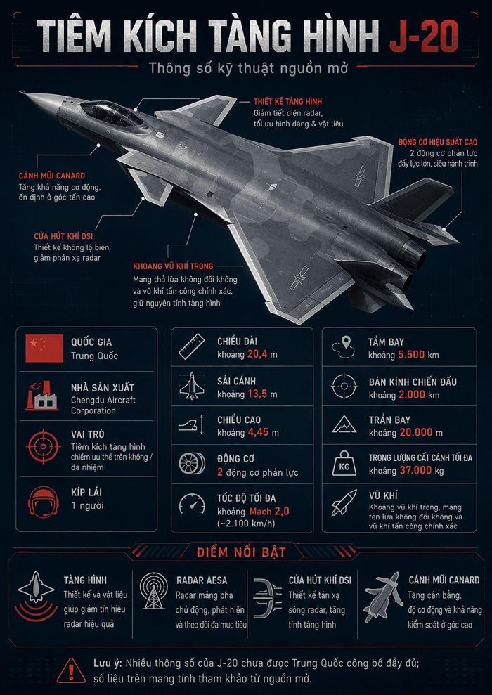 Thông số kĩ thuật của J-20 cho thấy khả năng mang vác vũ khí trong khoang bụng là ưu tiên hàng đầu. Ảnh: HV
