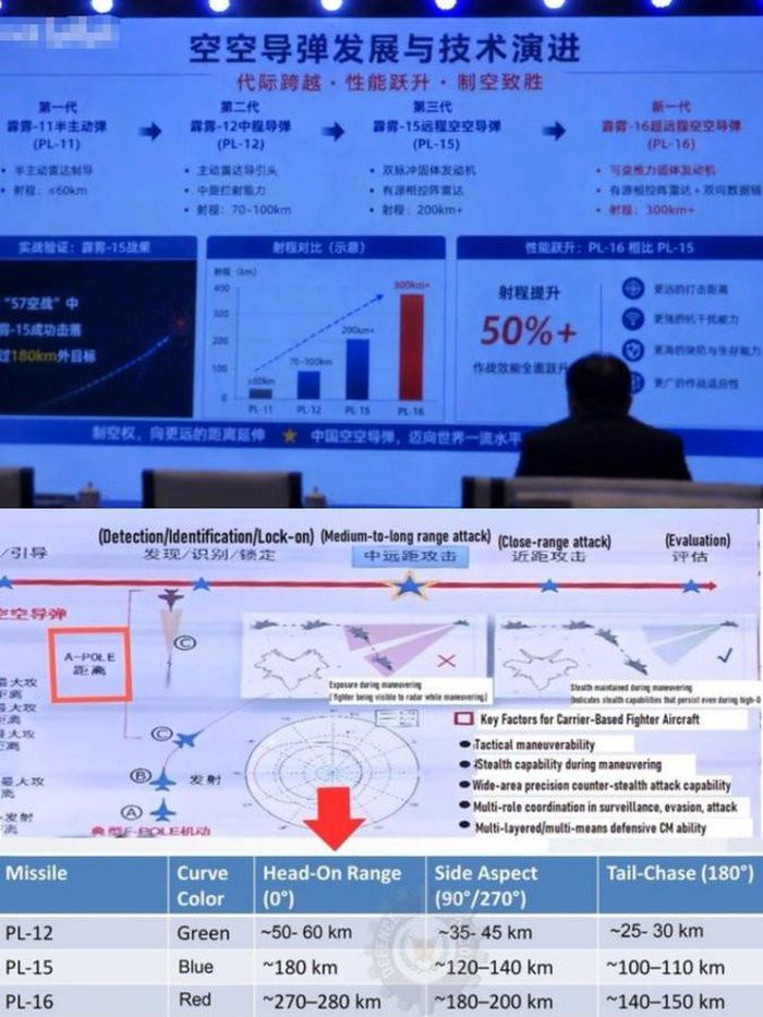 Slide bị rò rỉ mô tả hình học tên lửa A-pole và F-pole, cho thấy PL-16 có liên quan đến các kịch bản không chiến ngoài tầm nhìn. Ảnh: X/Little Otter General Soilder
