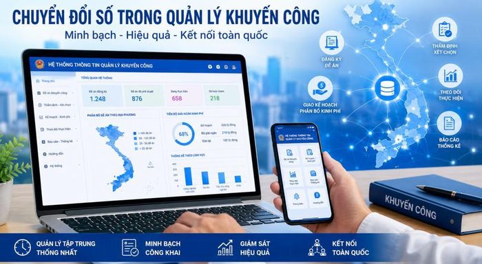 Dự thảo Thông tư mới định hướng đẩy mạnh chuyển đổi số trong quản lý khuyến công thông qua Hệ thống thông tin quản lý khuyến công thống nhất trên toàn quốc.
