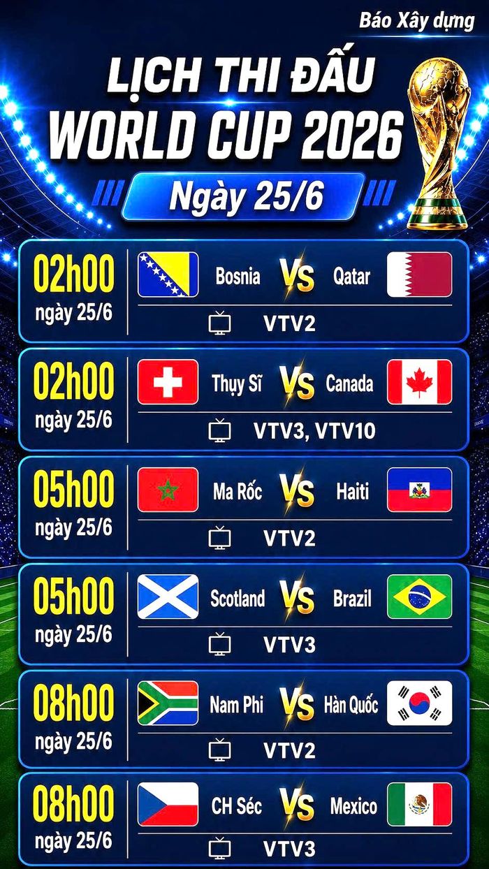 Lịch thi đấu World Cup 2026 ngày 25/6.