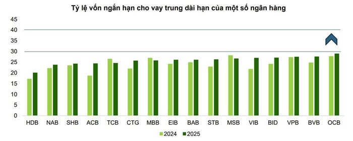 Nguồn: VCBS.