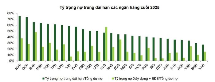 Nguồn: VCBS.