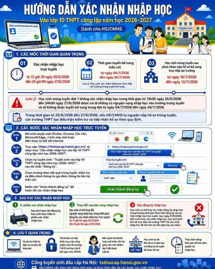 Hướng dẫn nhập học vào 10