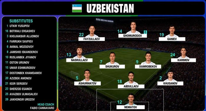 Đội hình ra sân của Uzbekistan