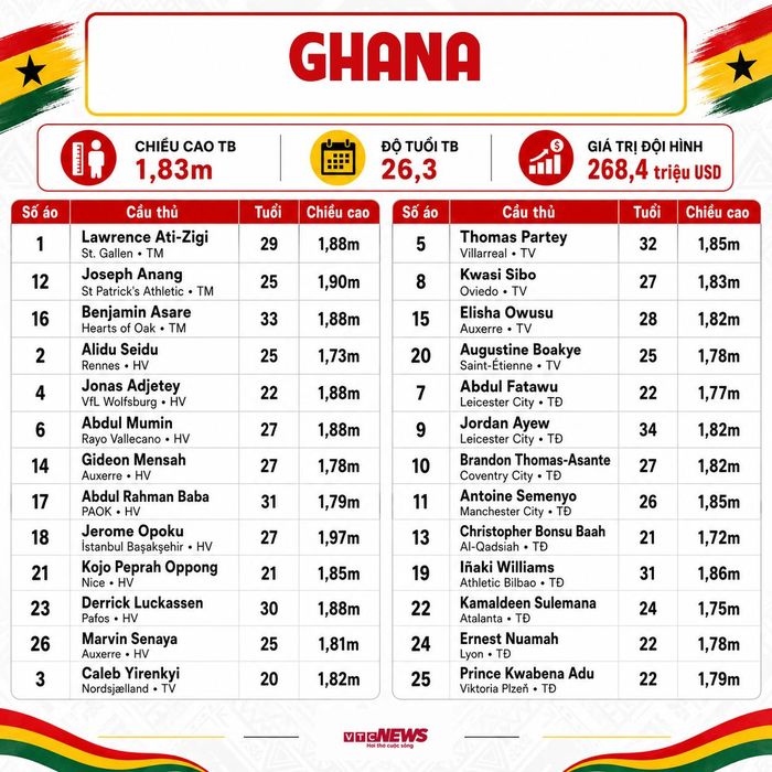Đội hình Ghana dự World Cup 2026