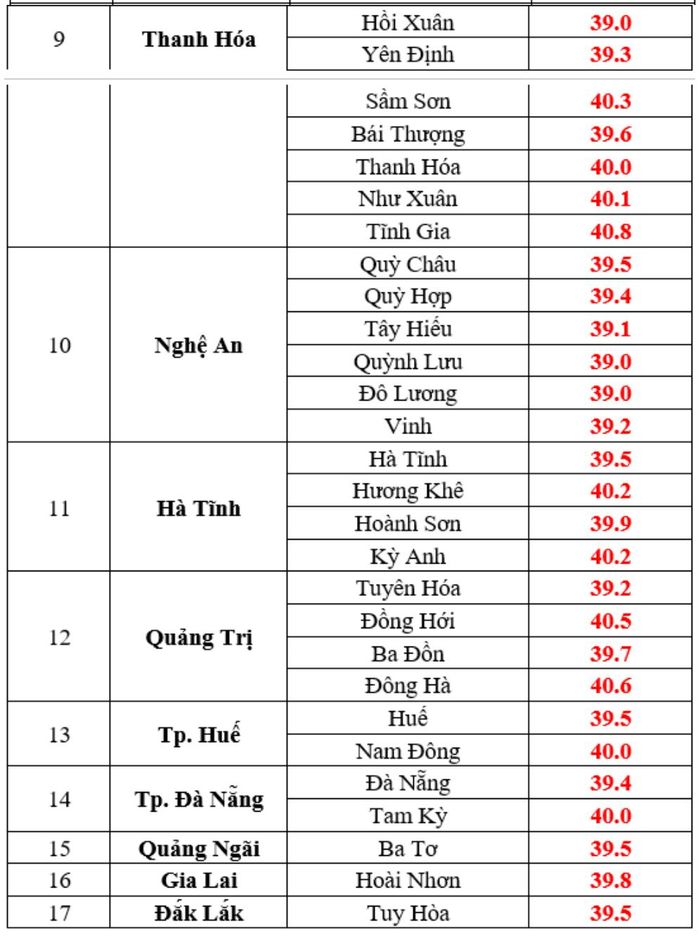 Nhiệt độ thực đo trong ngày 24/6. (Nguồn: NCHMF)